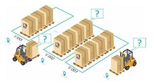 RFID warehouse